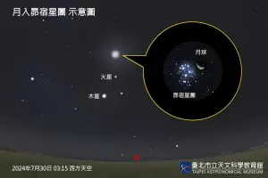▲7月30日凌晨，月球將伴隨著名的金牛座昴宿星團（M45）一起升起。（圖／台北市立天文館提供）