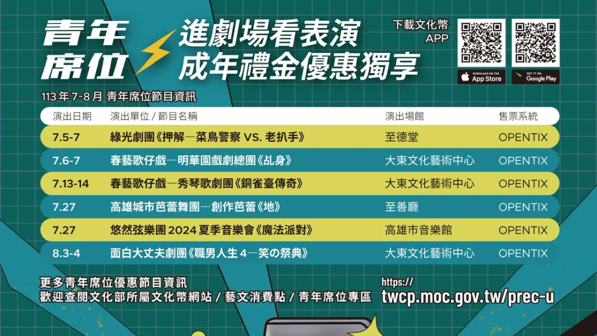 ▲暑假期間與高雄市屬場館合作提供青年席位的演出類型多元。（圖／高市府文化局提供）