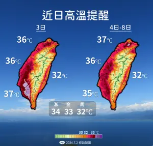 ▲未來一週氣溫還是很高，尤其週五、週六氣溫會再往上升，雙北留意攝氏37度以上高溫。（圖／中央氣象署提供）