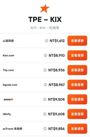 ▲今日上午有旅行社開出「大阪來回機票」含稅價竟然顯示為1613元。（圖／翻攝機票博土 不累哥臉書）