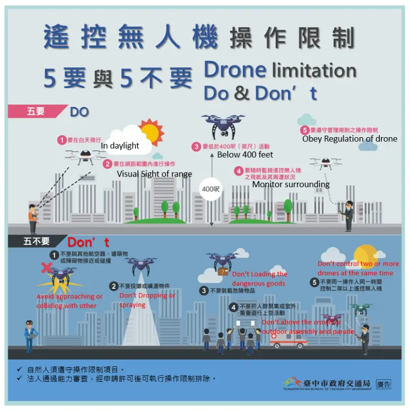 ▲無人機操作事項提醒(圖／交通局提供2024.7.3)