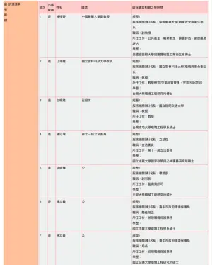 羅廷瑋任標案評委　議員批中市府開惡例
