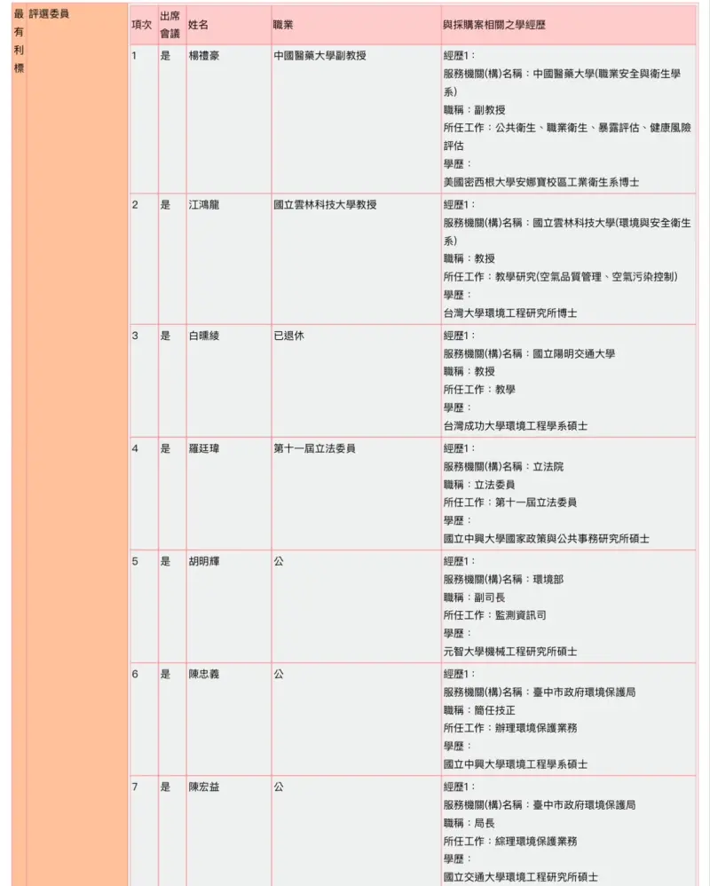 ▲臺中市機動車輛排氣管污染管理事務計畫」評選委員國民黨立委羅廷瑋(圖／柳榮俊翻攝2024.7.4)