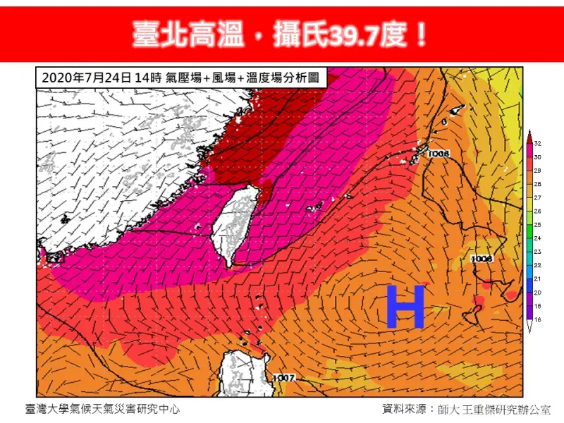 ▲台北歷史高溫，是在2020年7月24日所量測到的攝氏39.7度高溫。（圖／取自「林老師氣象站」粉專）