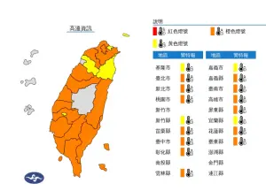 ▲提醒今日臺北市、新北市、桃園市、苗栗縣、臺中市、彰化縣、雲林縣、嘉義縣、臺南市、高雄市、屏東縣、花蓮縣、臺東縣為橙色燈號，有連續出現36度高溫的機率。（圖／翻攝自中央氣象署）