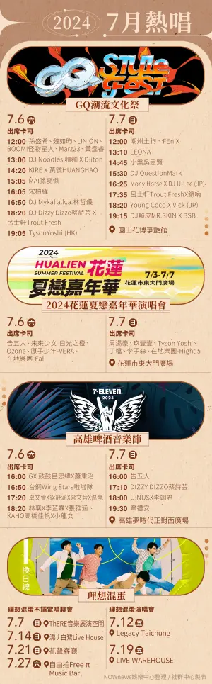 ▲7月全台各地演唱會資訊。(製圖/NOWnews社群中心) ▲7月全台各地演唱會資訊。(製圖/NOWnews社群中心)