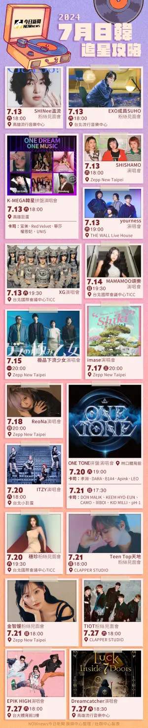 ▲▼7月來台日本、韓國藝人完整資訊表。（圖／高雄啤酒節、ONINN ASIA、STARDUST PROMOTION, INC、希林國際、D-SHOW、萬星國際娛樂文化、GQ Taiwan、華貴娛樂、趣韓國、F.CUZ TAIWAN SUPPORT TEAM、星月文創有限公司、Applewood Taiwan、JULIUS、大鴻藝術 BIGART、浮現音樂藝文有限公司、寬宏藝術、微樂客 WillMusic、Live Nation Taiwan 理想國、ICON Promotions、勁維肯創意、FU Entertainment、DJB娛樂）