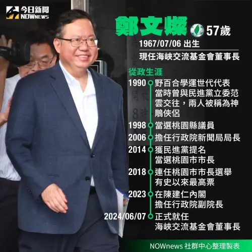 ▲鄭文燦小檔案。(圖/NOWnews社群中心) ▲鄭文燦小檔案。(圖/NOWnews社群中心)