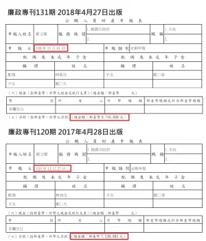 ▲謝客洋說，禮拜一就向監察院檢舉鄭文燦財產申報不實。（圖／翻攝自謝客洋臉書）