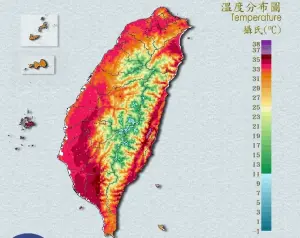 台灣發高燒！14縣市亮「高溫燈號」、屏東39度　全台氣溫排行一覽
