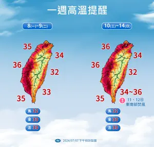 未來一週同樣是高溫炎熱,各地普遍高溫皆可以來到攝氏32至36度,局部極端高溫區位則受盛行風向而定。(圖/中央氣象署提供) ▲未來一週同樣是高溫炎熱,各地普遍高溫皆可以來到攝氏32至36度,局部極端高溫區位則受盛行風向而定。(圖/中央氣象署提供)