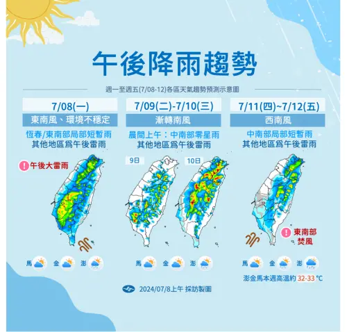 ▲本週仍要留意大雷雨在午後襲擊，不過今天開始整體雨勢會比昨日「冷心低壓」影響時來的趨緩。（圖／中央氣象署提供）