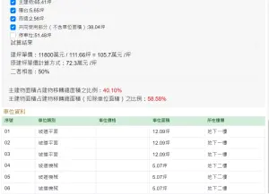 ▲歐弟天母豪宅交易包含6個車位，光車位坪數就超過50坪。（圖／翻攝實價登錄）