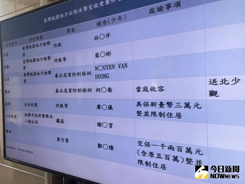 ▲法院裁定鄭文燦改以1200萬元交保，限制居住、出境、出海，檢察官再度當庭提出抗告。（圖／Nownews攝影中心）