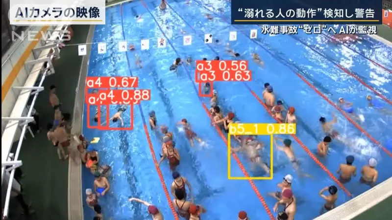 ▲AI系統可以偵測在泳池中的人有無溺水前的特徵動作。(圖/翻攝自ANNnews)