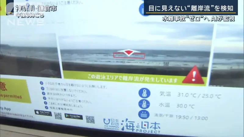 ▲AI系統收集了過去的海流數據,可以辨別出發生離岸流的區域。(圖/翻攝自ANNnews)