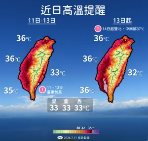 ▲氣象署提醒，週六（7/13）轉吹偏南風，各地晴到多雲，高溫會些微上升，高溫範圍更為廣闊。（圖／中央氣象署提供）