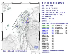 快訊／花蓮近海「極淺層地震」！芮氏規模4.5　全台10縣市有感

