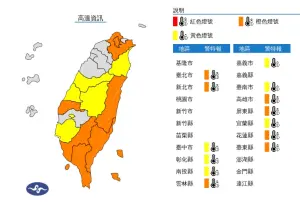 中央氣象署也發布高溫示警,提醒今(12)日臺東縣為橙色燈號,有38度極端高溫出現的機率。(圖/翻攝自中央氣象署) ▲中央氣象署也發布高溫示警,提醒今(12)日臺東縣為橙色燈號,有38度極端高溫出現的機率。(圖/翻攝自中央氣象署)