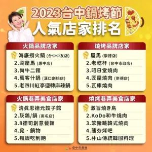 ▲去年榜上有名的票選得主，今年都無法參賽。（圖／台中市政府提供，2024.07.12）