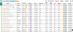 ▲士林區「圓山帝寶」 24樓頂樓戶，以每坪127.4萬元拿下區域單價王。（圖／翻攝實價登錄）