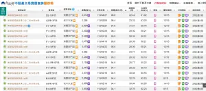 ▲萬華區「漢寶西門綻」建案,最高成交單價為99.8萬元,離百萬門檻只差一點點。(圖/翻攝實價登錄) ▲萬華區「漢寶西門綻」建案,最高成交單價為99.8萬元,離百萬門檻只差一點點。(圖/翻攝實價登錄)