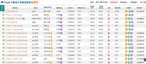 ▲北投區「華固上文林」以1坪128.8萬元,拿下區域單價王。(圖/翻攝實價登錄) ▲北投區「華固上文林」以1坪128.8萬元,拿下區域單價王。(圖/翻攝實價登錄)