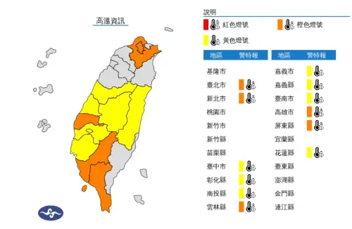 溫度方面,明天(13)日各地高溫約攝氏32度至36度,中央氣象署發布高溫特報,臺北市、新北市、雲林縣、高雄市及屏東縣為橙色燈號。(圖/翻攝自中央氣象署) ▲溫度方面,明天(13)日各地高溫約攝氏32度至36度,中央氣象署發布高溫特報,臺北市、新北市、雲林縣、高雄市及屏東縣為橙色燈號。(圖/翻攝自中央氣象署)