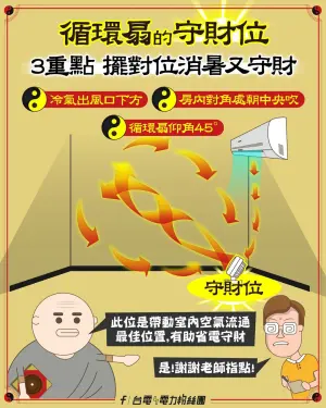 ▲循環扇搭配冷氣使用更省電。（圖／取自台電電力粉絲團）