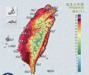 週末再現紅番薯！19縣市「高溫警戒」、三峽38.3度　全台氣溫排行
