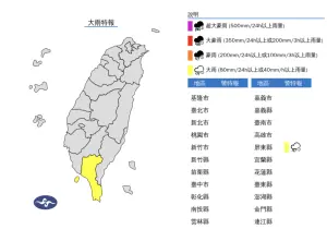 ▲午後對流發展旺盛，氣象署中央氣象署今（14）日下午針對屏東縣發布大雨特報。（圖／翻攝中央氣象署官網）