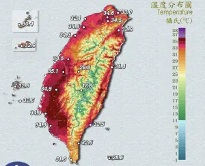 全台熱到發紅！體感溫度破40度、三峽39.4度　今天高溫排行出爐
