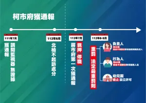 ▲國民黨曬出北市幼兒園狼師案時間軸。（圖／國民黨提供）