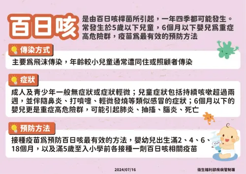 預防百日咳最有效的方式為接種疫苗。(疾管署提供) ▲預防百日咳最有效的方式為接種疫苗。(疾管署提供)