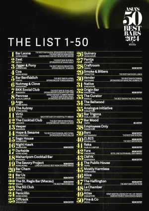 「亞洲50最佳酒吧 Asia's 50 Best Bars」獲獎名單出爐,台灣共有8間入選百大名單,3間入選50最佳酒吧。(圖/品牌提供) ▲「亞洲50最佳酒吧 Asia's 50 Best Bars」獲獎名單出爐,台灣共有8間入選百大名單,3間入選50最佳酒吧。(圖/品牌提供)