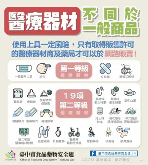 ▲台中市政府公佈不能在網路自由販售的常見醫療器材用品。（圖／台中市政府提供，2024.07.18）