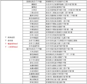 「三角型、雙圓型、雪花型、手裏劍型」等四款全新造型,全台50間限定店舖隨機登場。(圖/全家提供) ▲「三角型、雙圓型、雪花型、手裏劍型」等四款全新造型,全台50間限定店舖隨機登場。(圖/全家提供)