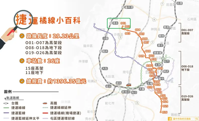 ▲台中政府規劃的中捷運橘線,起點距離清水車站只有「一小步」(綠框處),引起海線民眾不滿。(圖/台中市政府提供,2024.07.18)