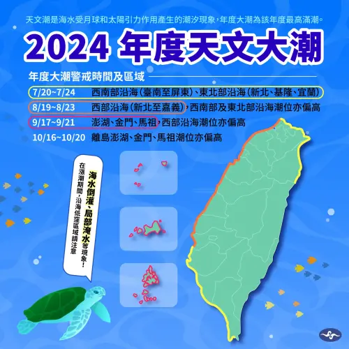 「年度大潮」即將來臨,今年的年度大潮分別預計會在4個時段發生。(圖/中央氣象署提供) ▲「年度大潮」即將來臨,今年的年度大潮分別預計會在4個時段發生。(圖/中央氣象署提供)