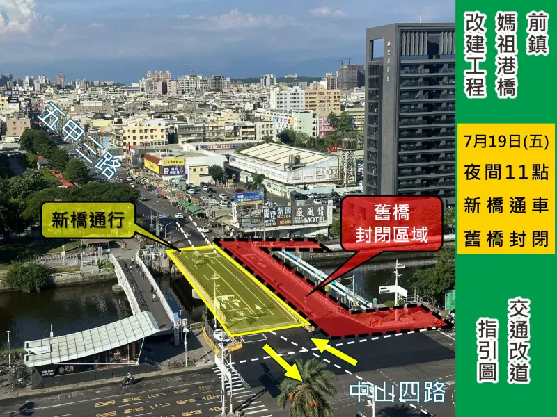 ▲高雄市前鎮媽祖港橋改建工程往前鎮方向新建橋梁將提前於7月19日晚上11點開放通行，通行後的橋梁提供雙向雙車道，並同時封閉往鳳山方向橋梁。(圖／高市府工務局提供)