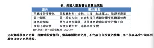 ▲美國大選影響台股關注焦點(圖/第一金投信提供) ▲美國大選影響台股關注焦點(圖/第一金投信提供)