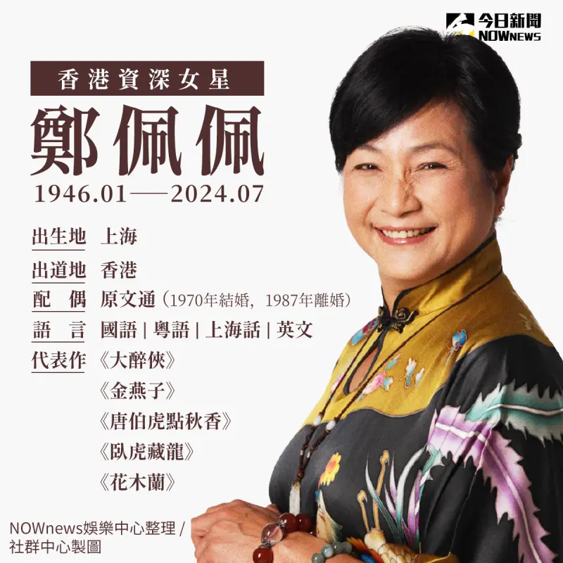 ▲鄭佩佩小檔案。(圖/NOWnews社群中心製)