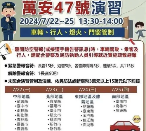 2024年度萬安47號演習自7月22日起連續4天舉辦,今年國防部首次在萬安演習時發布「飛彈/火箭攻擊台灣特定地區」之國家級警報簡訊。 ▲2024年度萬安47號演習自7月22日起連續4天舉辦。(圖/勞動部提供)