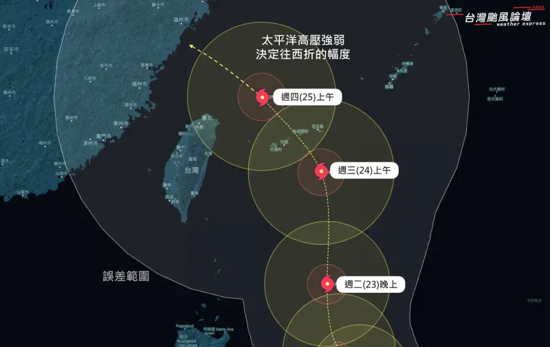 ▲暴風圈將於下週四（25日）籠罩北台灣陸地，強度有機會挑戰強烈颱風。（圖／取自「台灣颱風論壇｜天氣特急」）