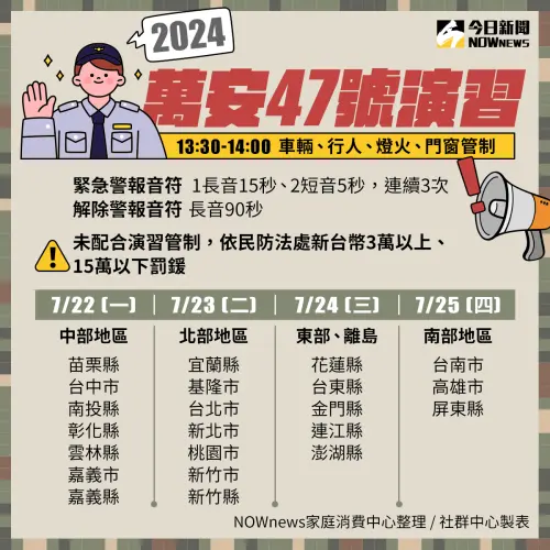 ▲2024年萬安47演習時間表。(圖/NOWnews社群中心製) ▲2024年萬安47演習時間表。(圖/NOWnews社群中心製)
