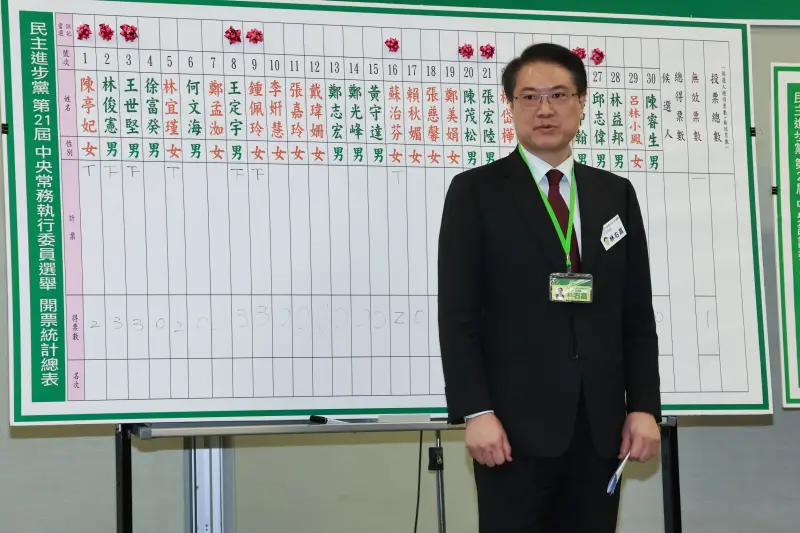 ▲秘書長林右昌宣布選舉結果。（圖／記者吳翊緁攝，2024.07.21）
