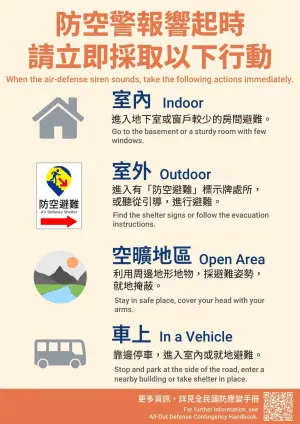 ▲萬安演習期間,室內、室外、空曠地區、車上的避難方式。(圖/內政部提供) ▲萬安演習期間,室內、室外、空曠地區、車上的避難方式。(圖/內政部提供)