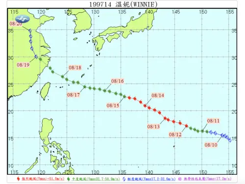 ▲1997年的溫妮颱風災情非常慘重，大台北地區淹水、房屋倒塌，有44人死亡、1 人失蹤、84人輕重傷。（圖／中央氣象署）