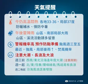 ▲氣象署提醒，凱米颱風不排除登陸可能，整個北台灣、山區都將有強風豪雨，南台灣到週五也因為風向因素，降雨持續至週末。。（圖／中央氣象署）