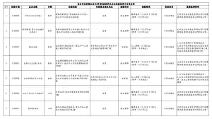 ▲113年第2波飲料及冰品抽驗結果不合格名冊。（圖／北市衛生局）